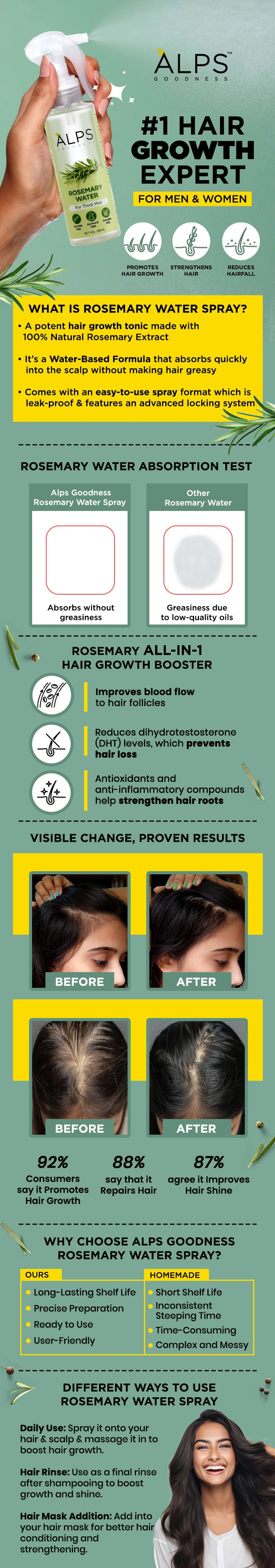 Rosemary Water, Hair Spray For Regrowth